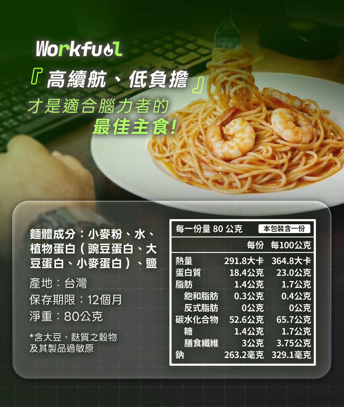 蛋白質有高低之分嗎？實測Workfuel 工作燃料示意圖，整理蛋白質品質、運動營養與實用比較重點
